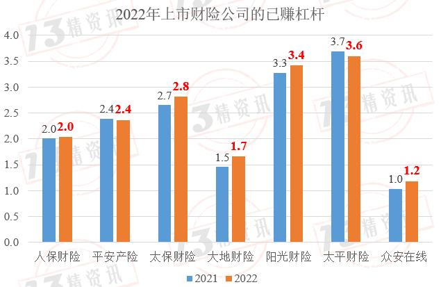 2022年度上市财险七强双轮驱动参数拆解：盈利规模前三是人保、平安、太保，盈利效率前三是太保、阳光、