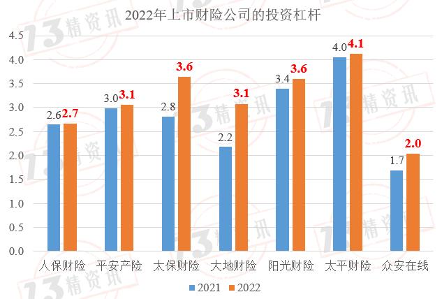 2022年度上市财险七强双轮驱动参数拆解：盈利规模前三是人保、平安、太保，盈利效率前三是太保、阳光、