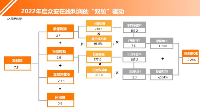 2022年度上市财险七强双轮驱动参数拆解：盈利规模前三是人保、平安、太保，盈利效率前三是太保、阳光、