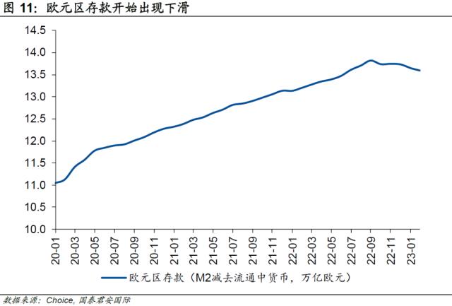 国君海外宏观 | 欧洲：银行业危机“翻篇”了么？