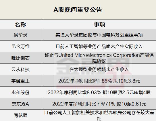 晚间公告全知道：ChatGPT概念股又异动！同花顺称公司人工智能相关技术和世界领先公司存在较大差距