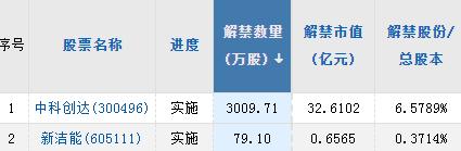 【A股头条】重磅！欧盟主席冯德莱恩、法国总统马克龙将访华；两家央企重组整合大动作；又有大省出手，建国