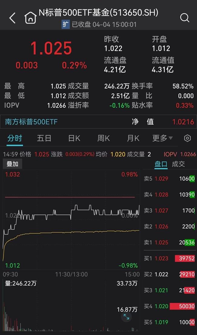 南方标普500ETF（513650）