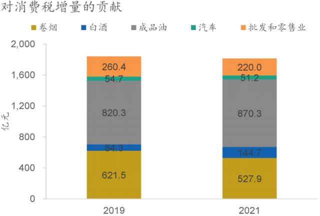 【招银研究|宏观专题】消费税与社零增速差解析