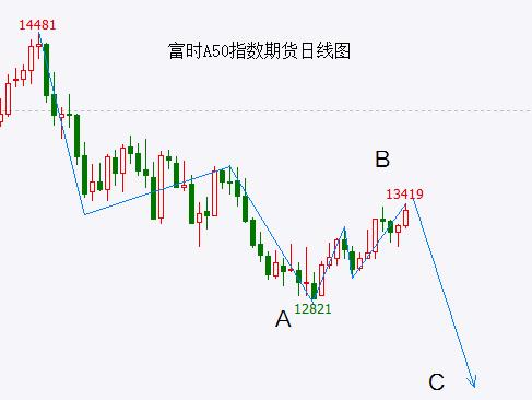 中字头股在构筑双头