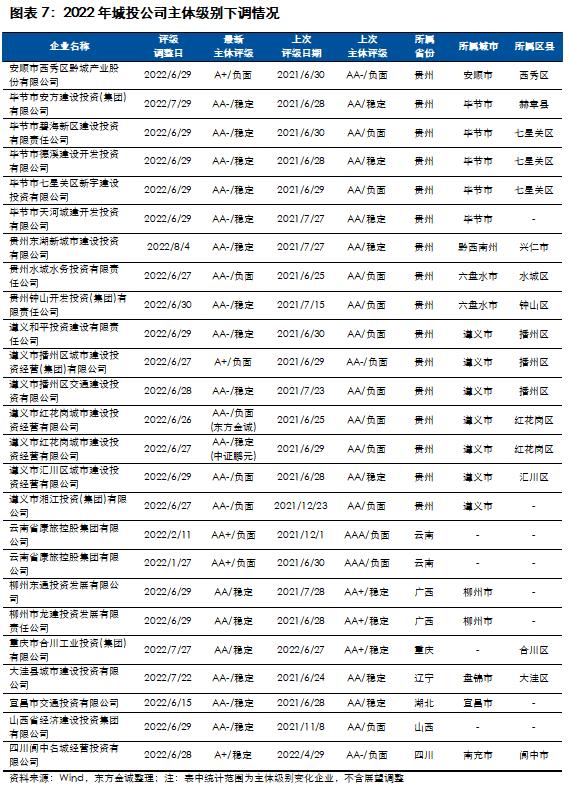 展望系列 | 2023年城投行业信用风险展望