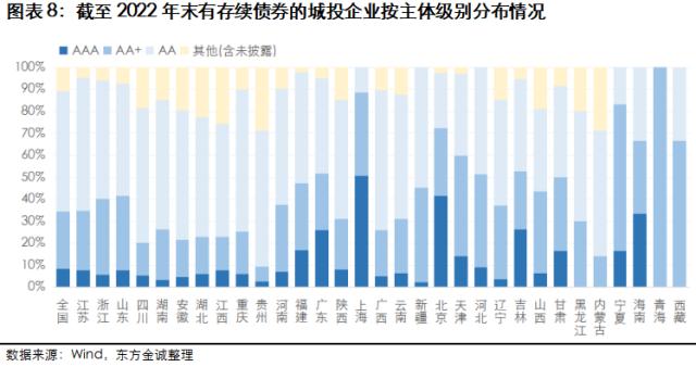 展望系列 | 2023年城投行业信用风险展望