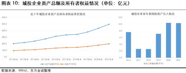 展望系列 | 2023年城投行业信用风险展望