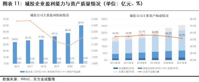 展望系列 | 2023年城投行业信用风险展望