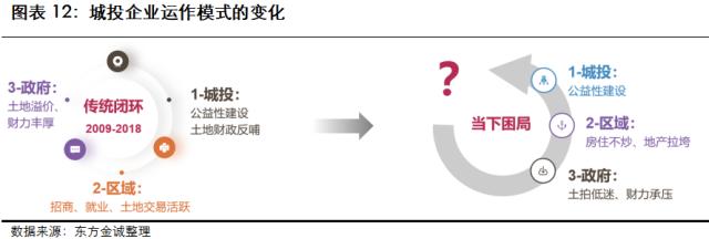 展望系列 | 2023年城投行业信用风险展望