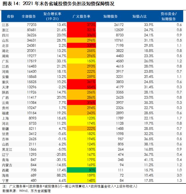 展望系列 | 2023年城投行业信用风险展望