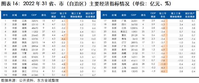 展望系列 | 2023年城投行业信用风险展望