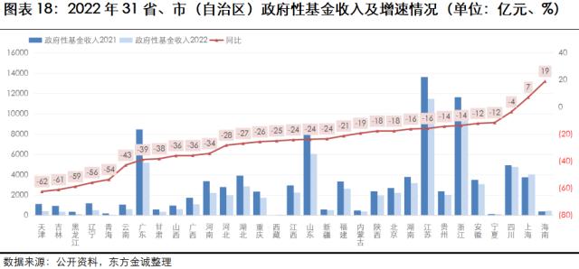 展望系列 | 2023年城投行业信用风险展望