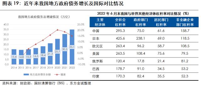 展望系列 | 2023年城投行业信用风险展望