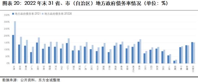 展望系列 | 2023年城投行业信用风险展望