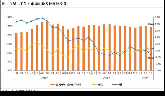 楼市月报（完整版）：3月成交“强复苏”，预计二季度迈入“稳恢复”阶段