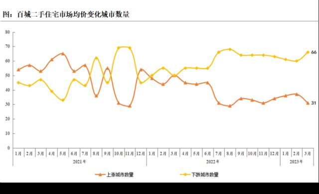 楼市月报（完整版）：3月成交“强复苏”，预计二季度迈入“稳恢复”阶段