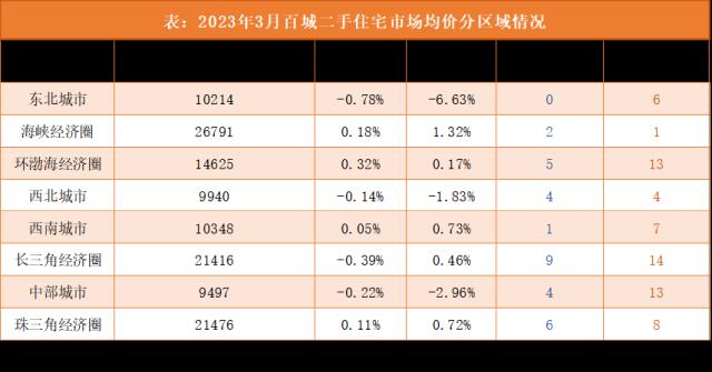 楼市月报（完整版）：3月成交“强复苏”，预计二季度迈入“稳恢复”阶段