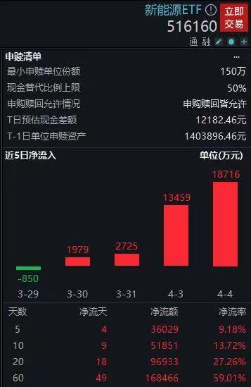 新能源ETF（516160）