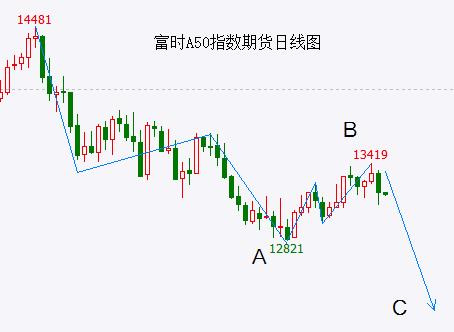 ChatGPT遭“多国部队”打击，炒作即将结束？半导体板块在加速冲顶！