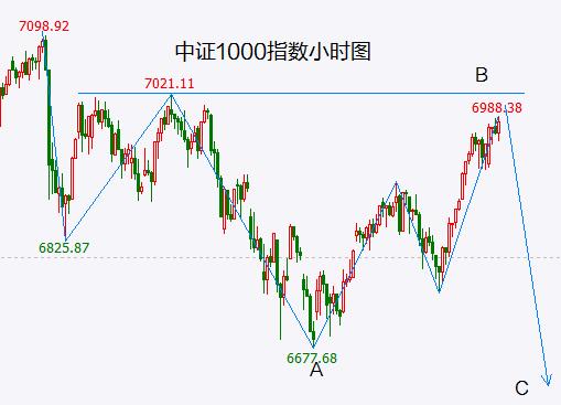 ChatGPT遭“多国部队”打击，炒作即将结束？半导体板块在加速冲顶！