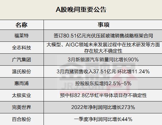 晚间公告全知道：两市首份一季报出炉！百合股份净利同比增44％，全志科技称芯片产品服务于端侧智能终端应