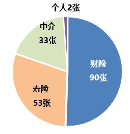 3月保险处罚：10地罚款超百万，2人禁业2人撤职，代理人诈骗，内部培训误导......