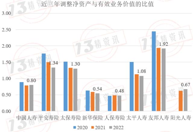 2022年上市寿险公司内含价值变动分析：影响因素从大到小是预计回报、投资回报差异、新业务价值创造、假