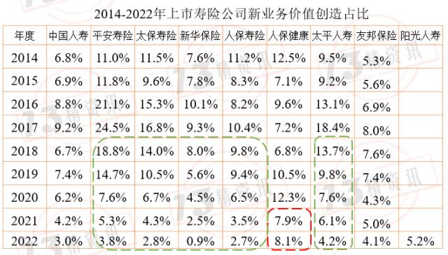 2022年上市寿险公司内含价值变动分析：影响因素从大到小是预计回报、投资回报差异、新业务价值创造、假