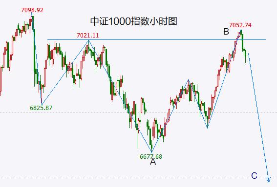 两市跌停股数量创两个月以来新高！ChatGPT概念很可能真凉了，大盘反弹也要完了