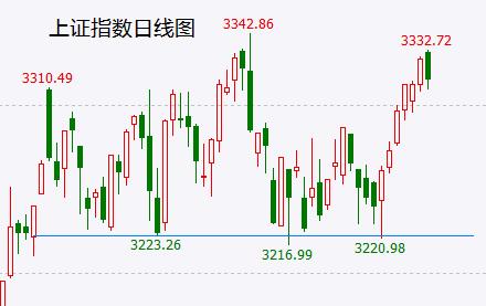 两市跌停股数量创两个月以来新高！ChatGPT概念很可能真凉了，大盘反弹也要完了