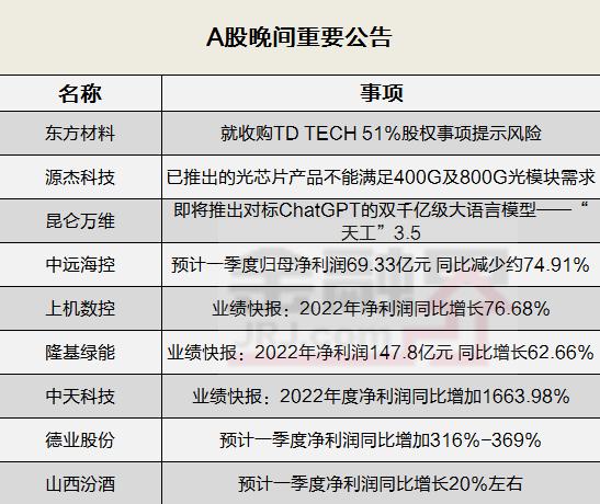 晚间公告全知道：昆仑万维“天工”大模型4月17日启动邀测，东方材料就收购TD TECH 51％股权事