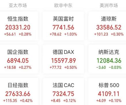 【A股头条】再迎利好！中证金融下调证券公司保证金比例；