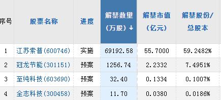 【A股头条】再迎利好！中证金融下调证券公司保证金比例；