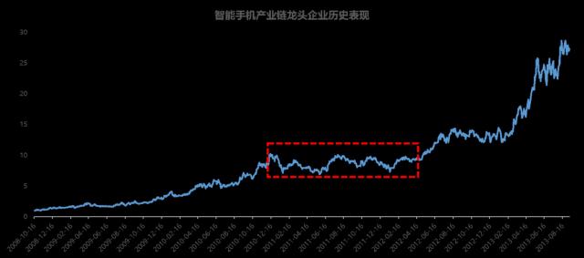 新能源行情迎转机？手里新能源基金该怎么应对？ | 投资笔记