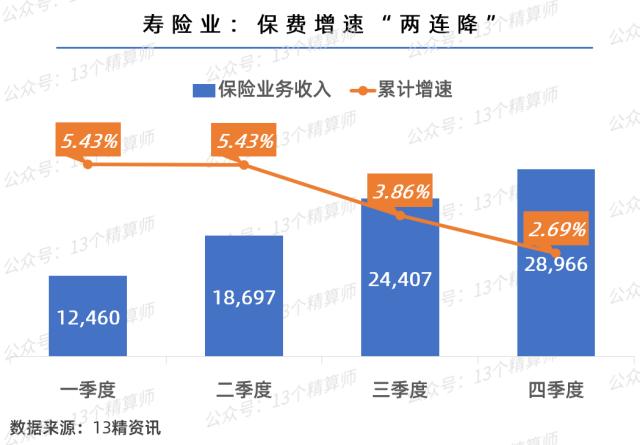 2022年寿险公司保险业务收入排名榜：友邦人寿首破500亿，排名大幅上升，太保、泰康、太平超市场，银