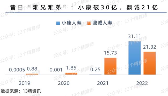 2022年寿险公司保险业务收入排名榜：友邦人寿首破500亿，排名大幅上升，太保、泰康、太平超市场，银