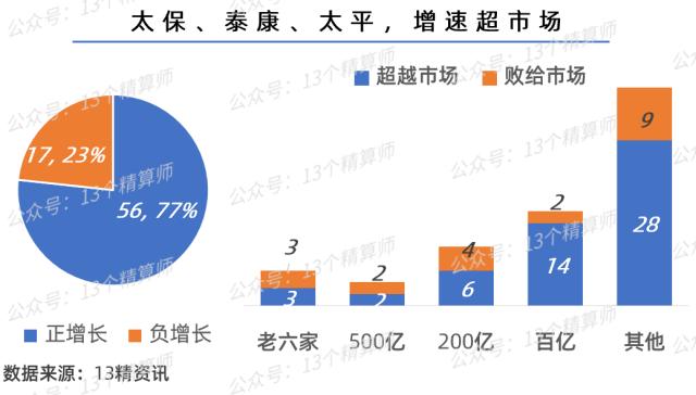 2022年寿险公司保险业务收入排名榜：友邦人寿首破500亿，排名大幅上升，太保、泰康、太平超市场，银