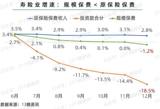 2022年寿险公司保险业务收入排名榜：友邦人寿首破500亿，排名大幅上升，太保、泰康、太平超市场，银