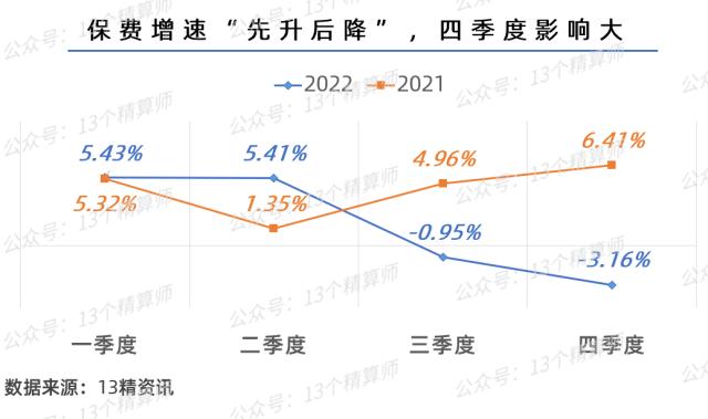 2022年寿险公司保险业务收入排名榜：友邦人寿首破500亿，排名大幅上升，太保、泰康、太平超市场，银