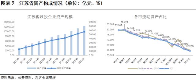 展望系列 | 2023年城投公司信用风险展望 -江苏省