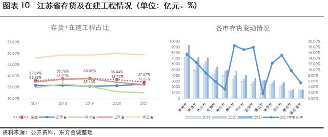 展望系列 | 2023年城投公司信用风险展望 -江苏省