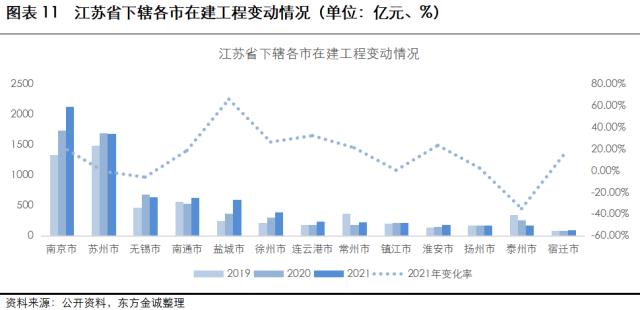 展望系列 | 2023年城投公司信用风险展望 -江苏省