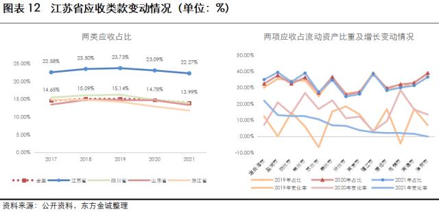 展望系列 | 2023年城投公司信用风险展望 -江苏省