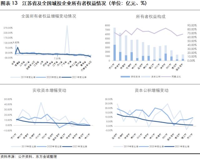 展望系列 | 2023年城投公司信用风险展望 -江苏省