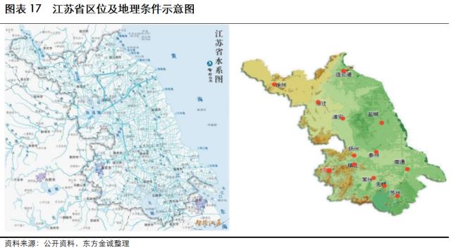 展望系列 | 2023年城投公司信用风险展望 -江苏省