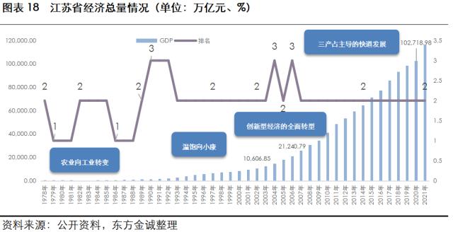 展望系列 | 2023年城投公司信用风险展望 -江苏省