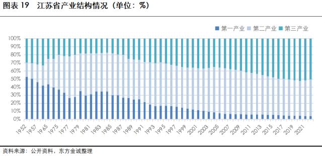 展望系列 | 2023年城投公司信用风险展望 -江苏省