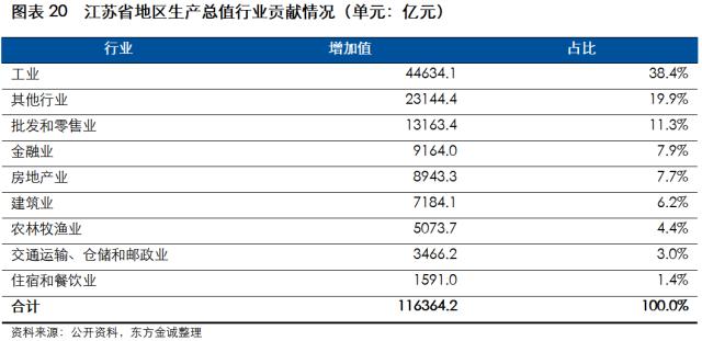 展望系列 | 2023年城投公司信用风险展望 -江苏省