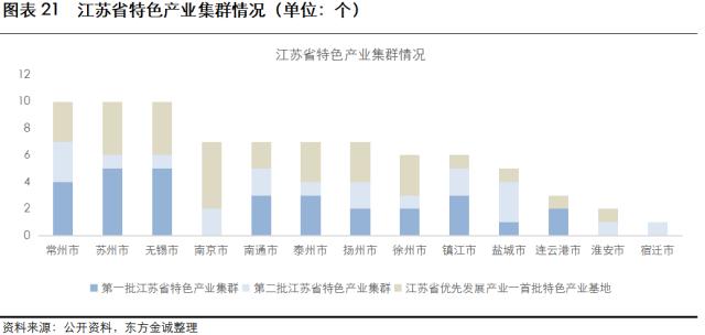 展望系列 | 2023年城投公司信用风险展望 -江苏省